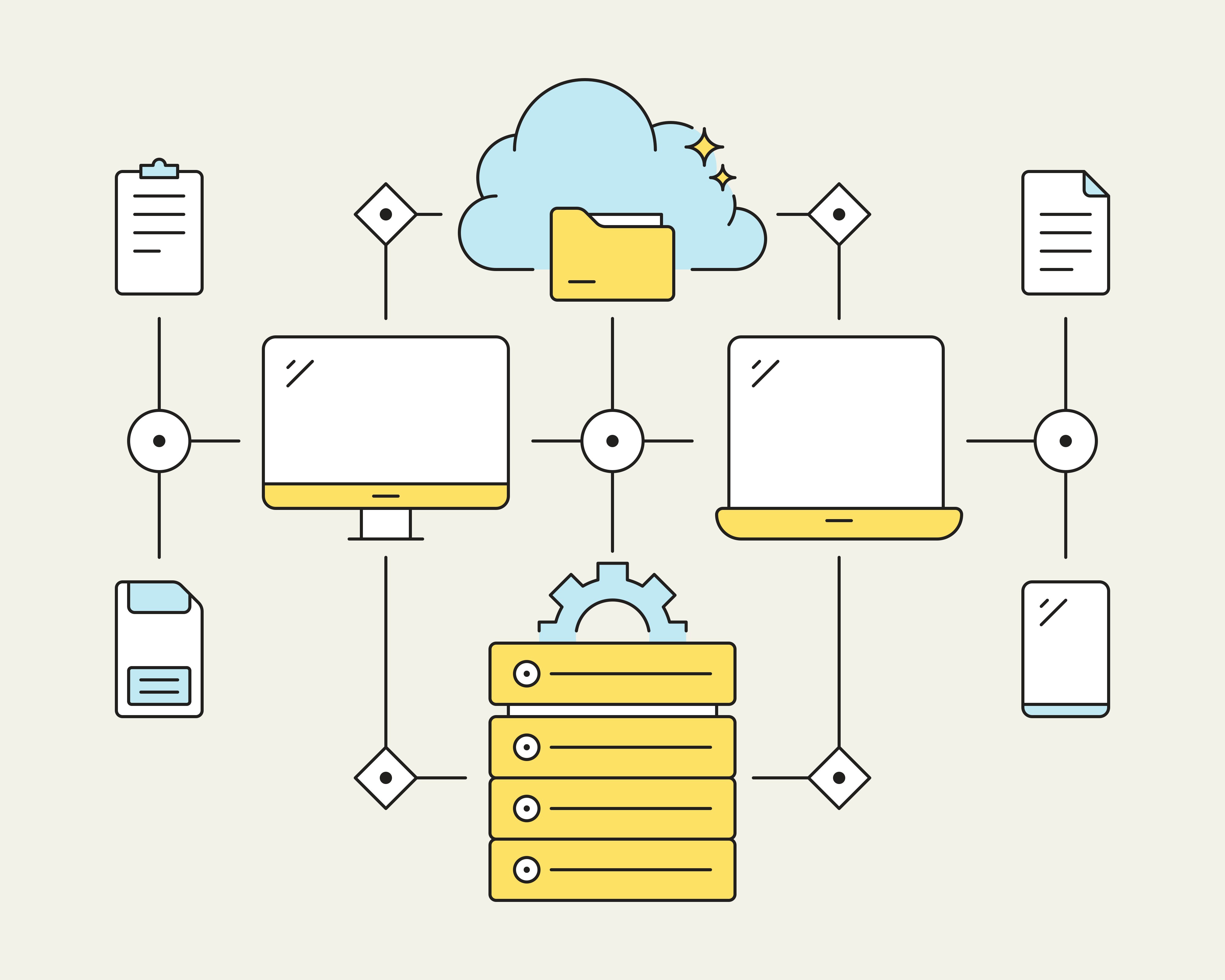 Diagram showing internal and external system alignment